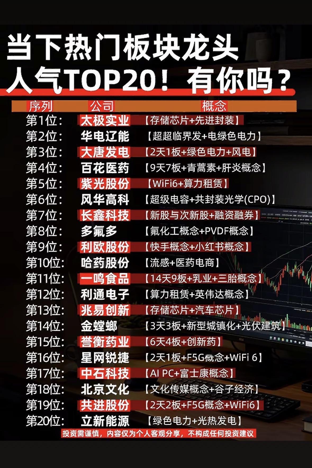 当下热门核心龙头前20名个股当下热门核心龙头前20名个股很值得说道。就创新药