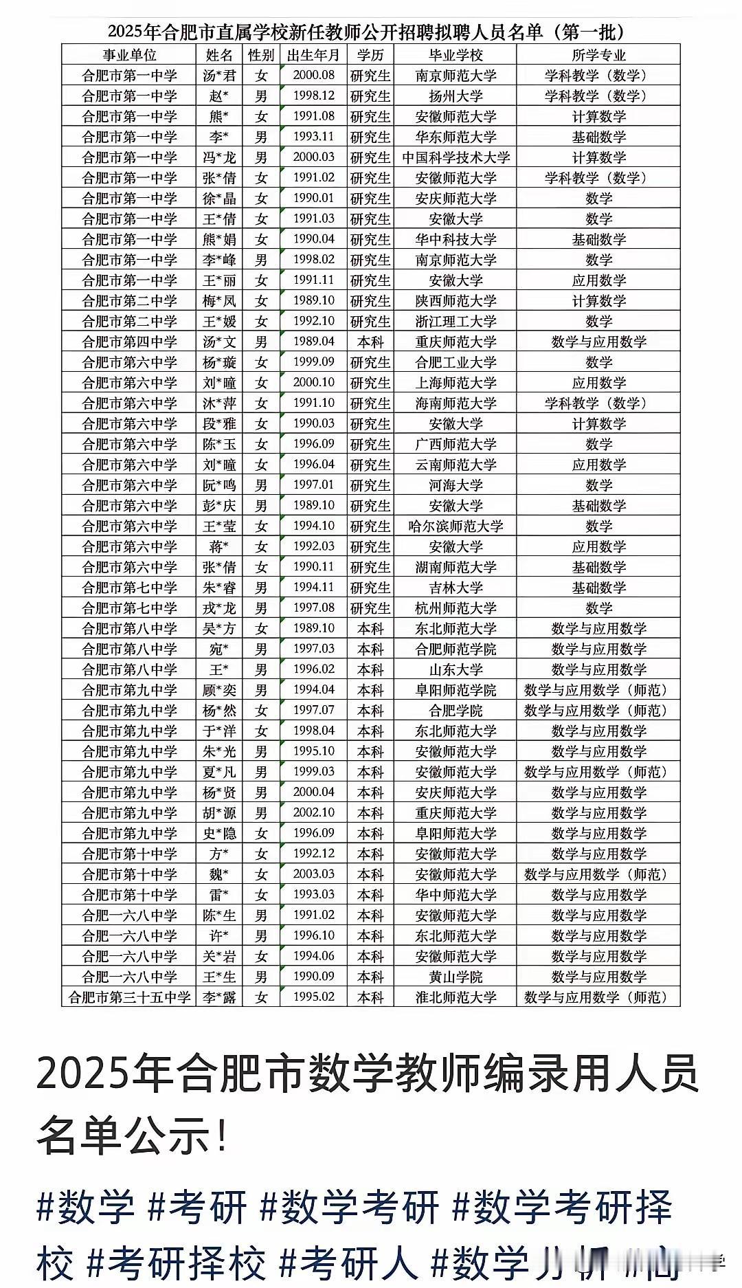 数学专业就业情况远比想象中的好，很多人对数学专业存有偏见，认为数学基础学科难