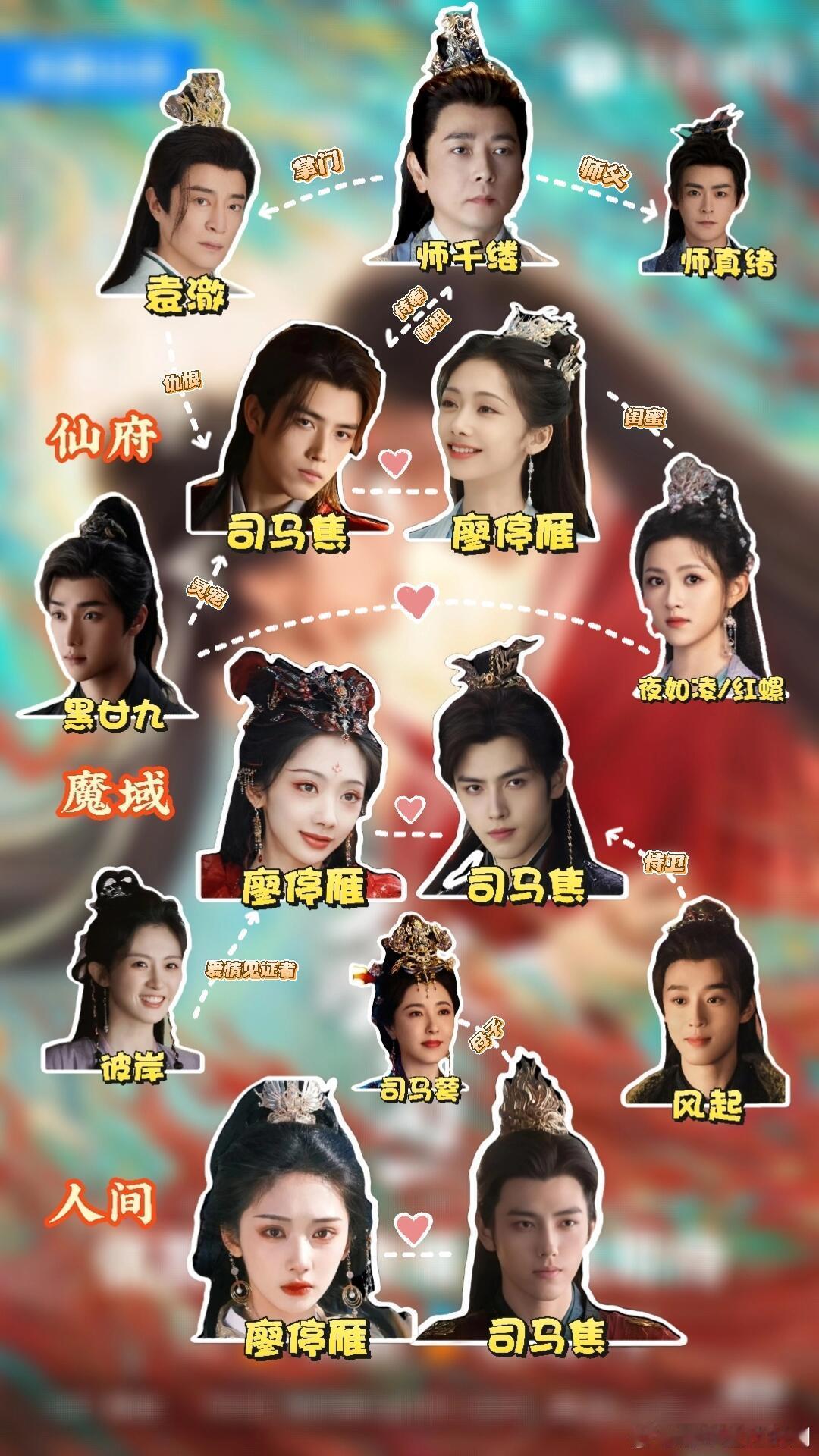 我的评分：[星星][星星][星星][星星][星星]《献鱼》三世情缘绝了！三种极