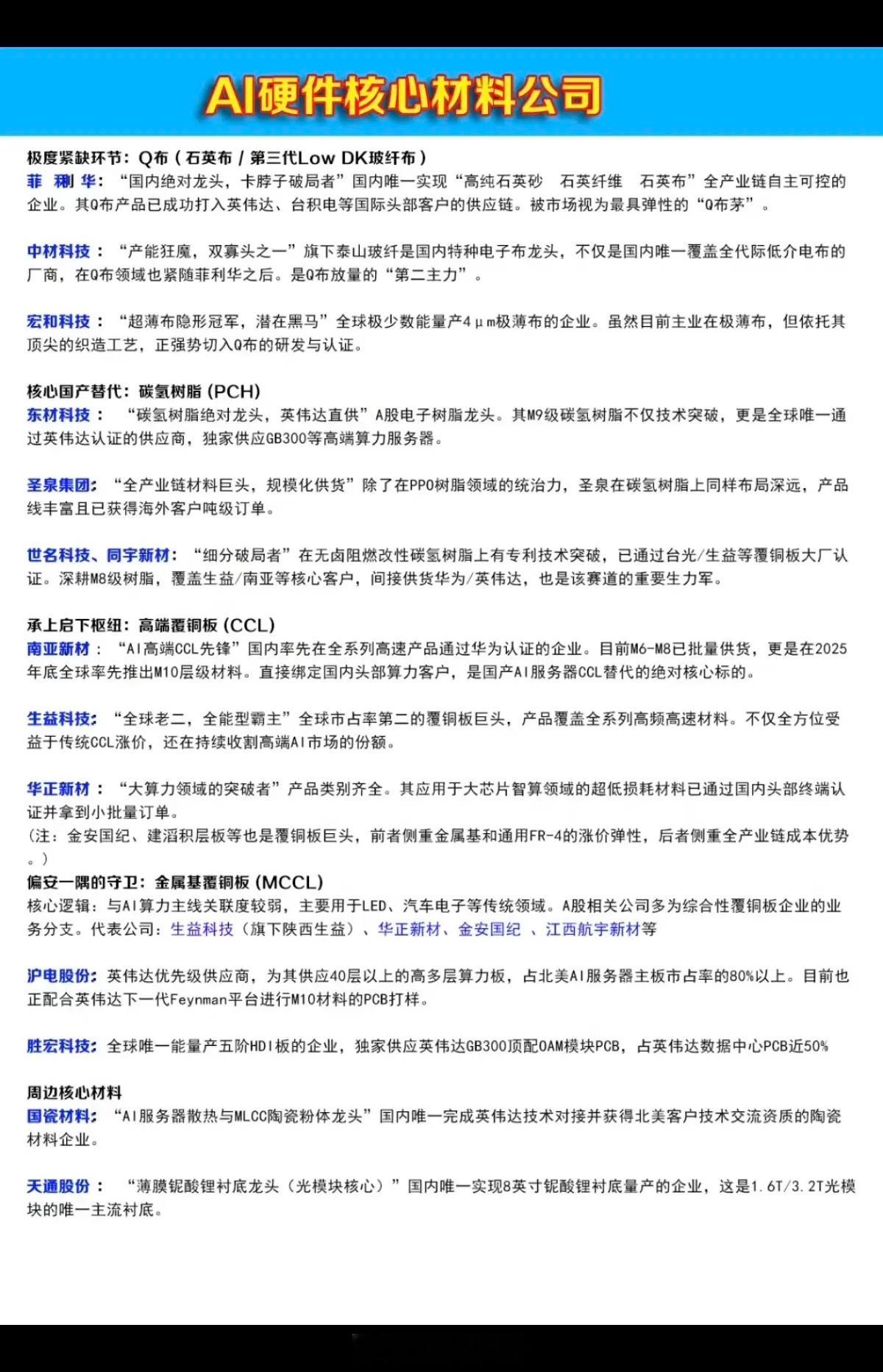 AI硬件：核心材料公司！1.极度紧缺：Q布（石英布+玻纤布）2.国产替代核心：碳