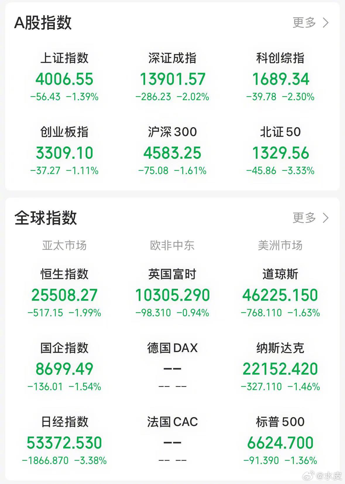 【今日看盘】4000点失而复得，转机出现在最后十分钟。上证50ETF、沪深