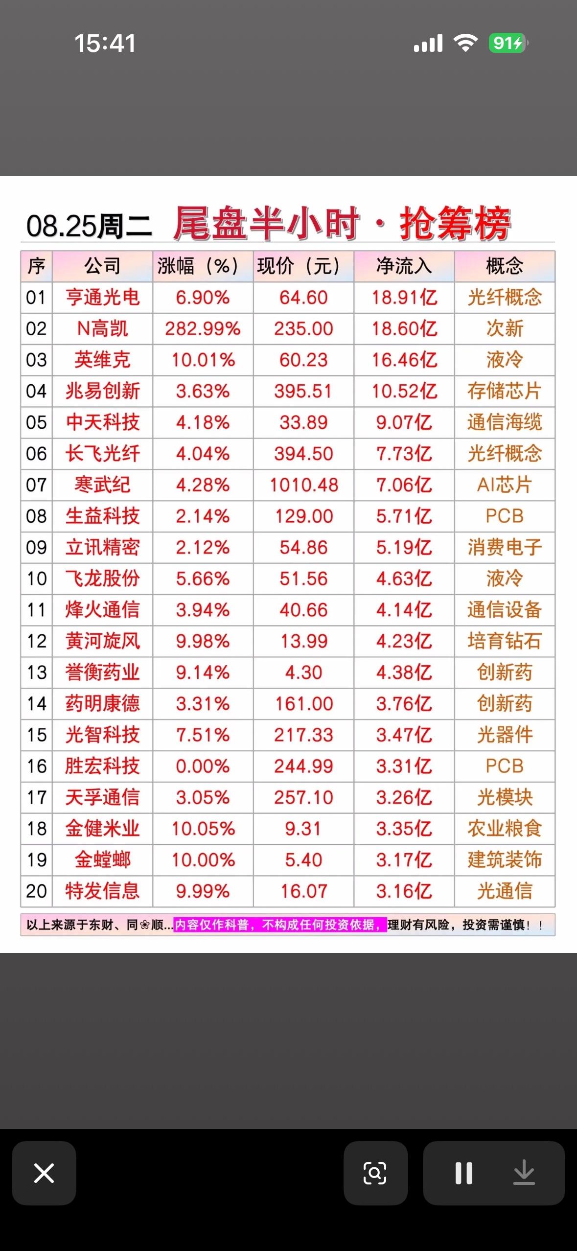 8月25日股市收盘前半小时主力抢筹榜，股票涨跌幅排行。8月25日股市收盘前半