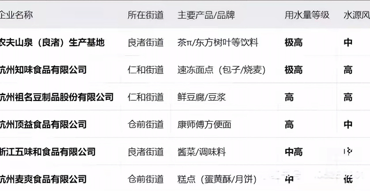 好像没看到这几个停工停产哦​​​