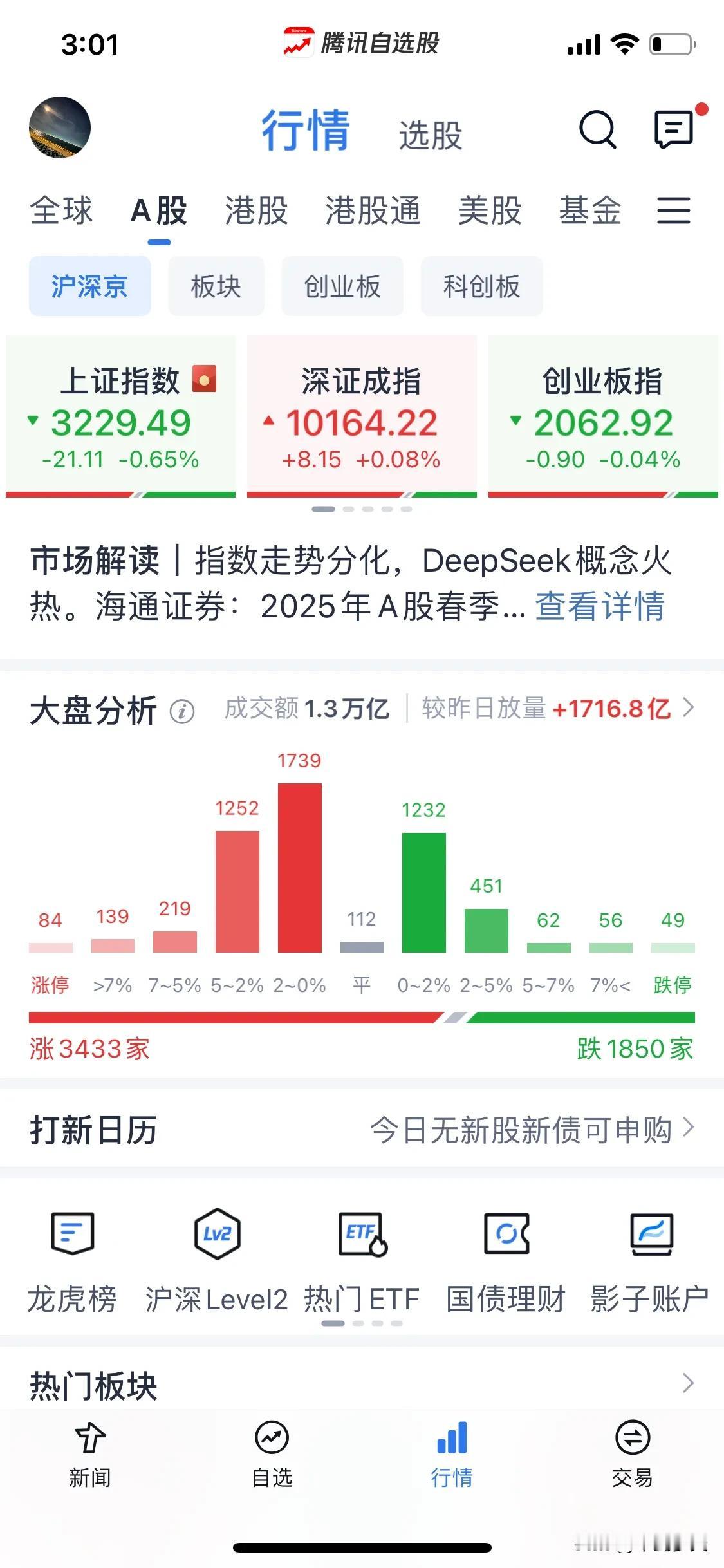 浅谈一下权重压制的意义。开门红没有，但不排除行情将至的可能性，今天受deeps