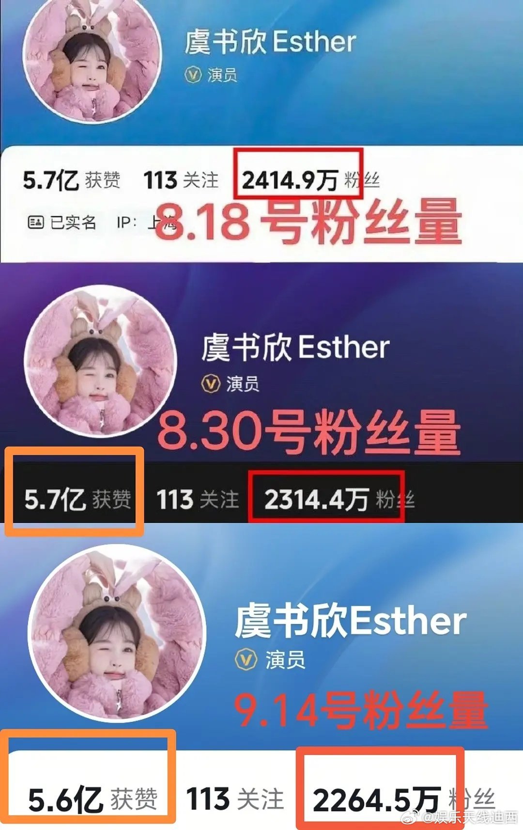 虞书欣抖掉了一千万赞，实际数据看来早就掉200w粉了[笑着哭]​​​