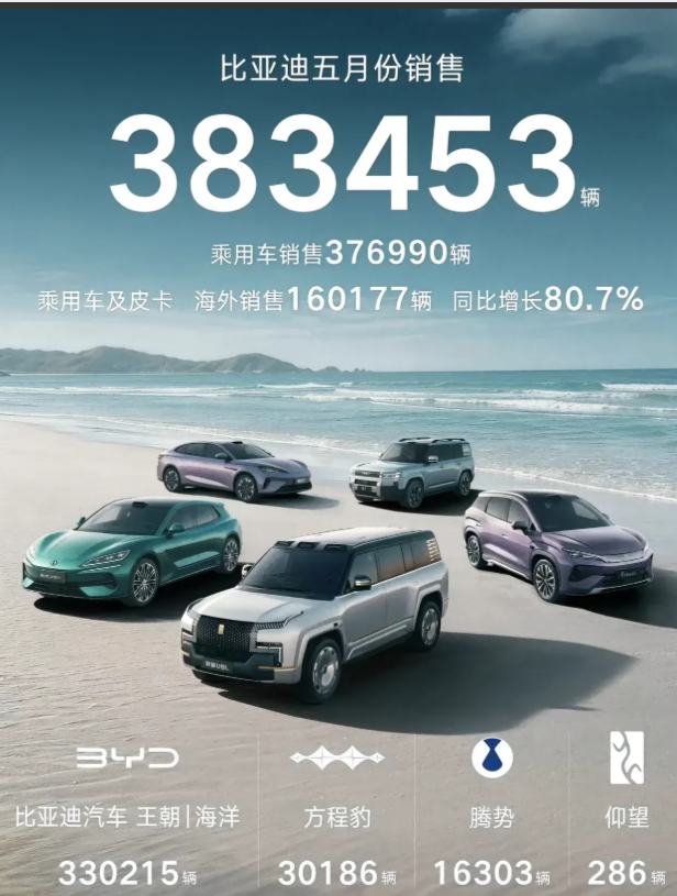 五月一结束，各位学霸就迫不及待公布了成绩单！迪王还是迪王的依旧遥遥领先，38万加