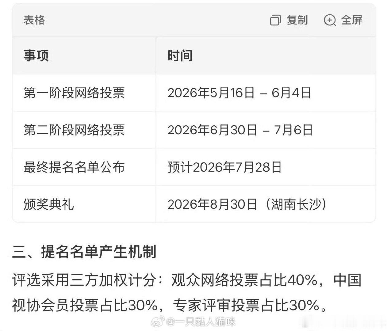 金鹰奖本来不存在信誉修复的说法吧❗️奖项从设立之初早就清清楚楚写好了是观众投票、