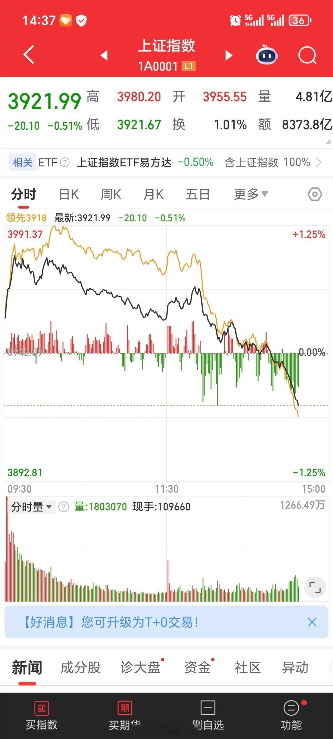 又可以提前关电脑下班了​​​