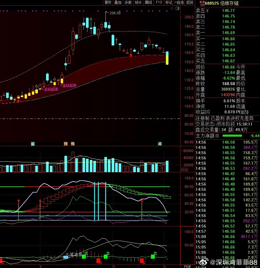 佰维存储（688525）业绩炸裂式的增长，充分印证了行业迎来了高景气周期！佰维存