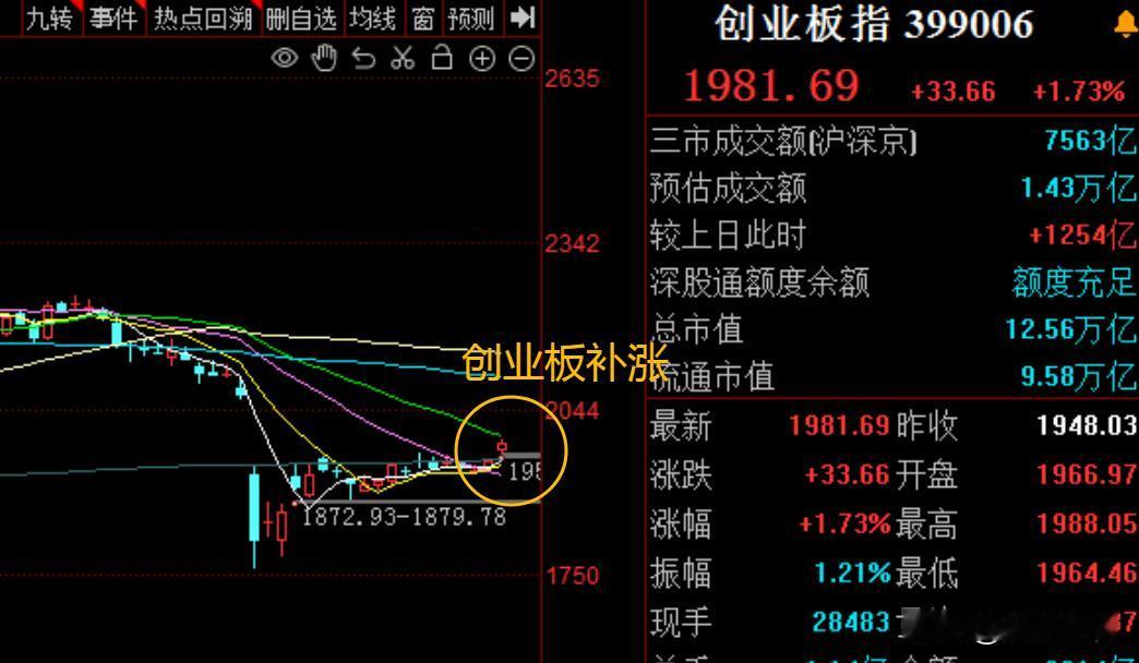 信号又来了，金融科技点火，主力资金大幅流入，能否直接启动？五一节后第