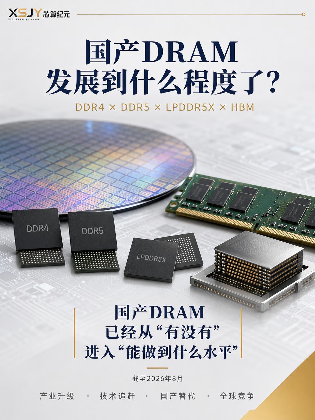 国产DRAM，悄悄打进了全球第四长鑫存储CXMT，2026年Q1全球DRAM