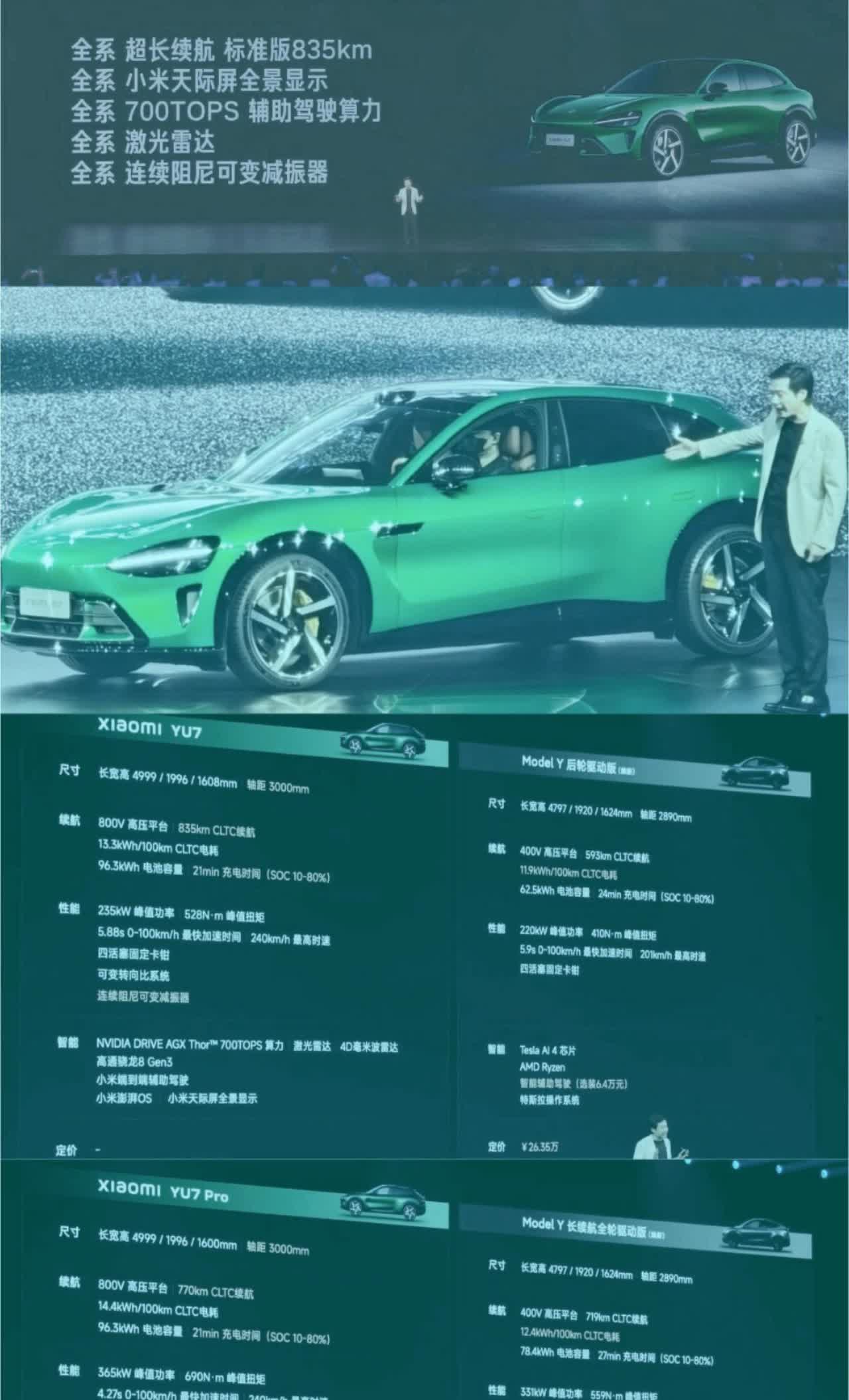 当小米YU7的配置出来以后，都别想睡个好觉。本以为全系标配激光雷达，起步就是32