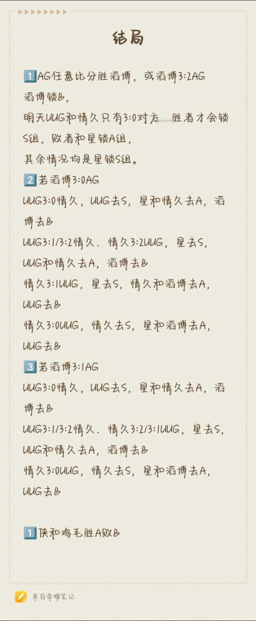 瓜友速报瓜友整理的大结局，二组大乱斗，悬念留最后一天​​​