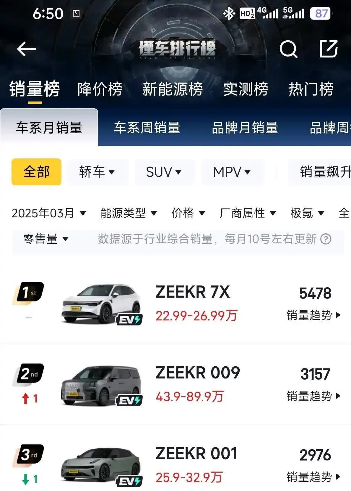 极氪明明给人的感觉很不错，有个性+底盘好+大品牌吉利背书，为什么一手好牌打的稀烂
