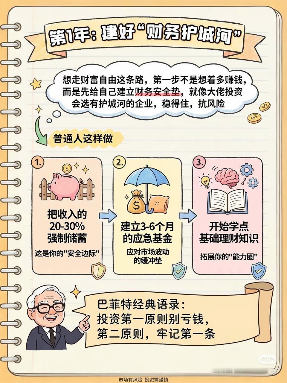 普通人10年财富路线图：打造你的“现金流奶牛”🐮巴菲特说：“最好的投资时