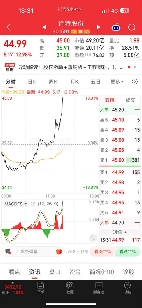 起飞了，上车的同志可不要忘了点赞​​​
