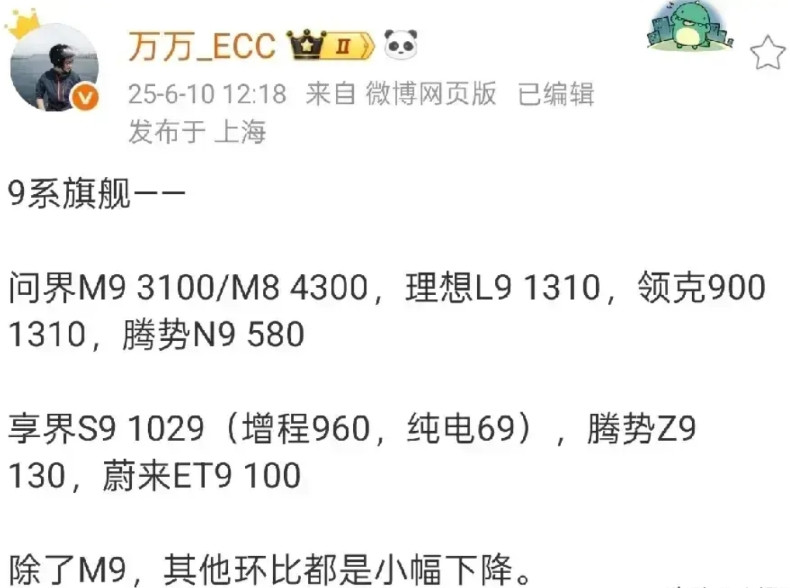 甘蔗哪有两头甜？看到问界M8和问界M9这销量，余大嘴还有什么意难平？新一周交付