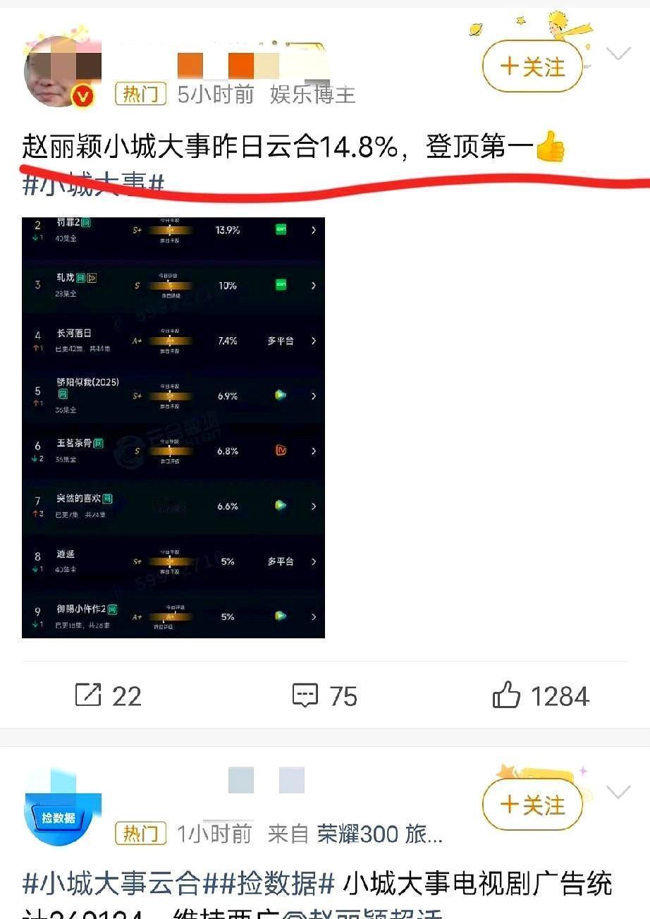 一个被全网唱衰的剧，却悄悄干碎了年度收视纪录。别信算法，去信客厅里的遥控器。