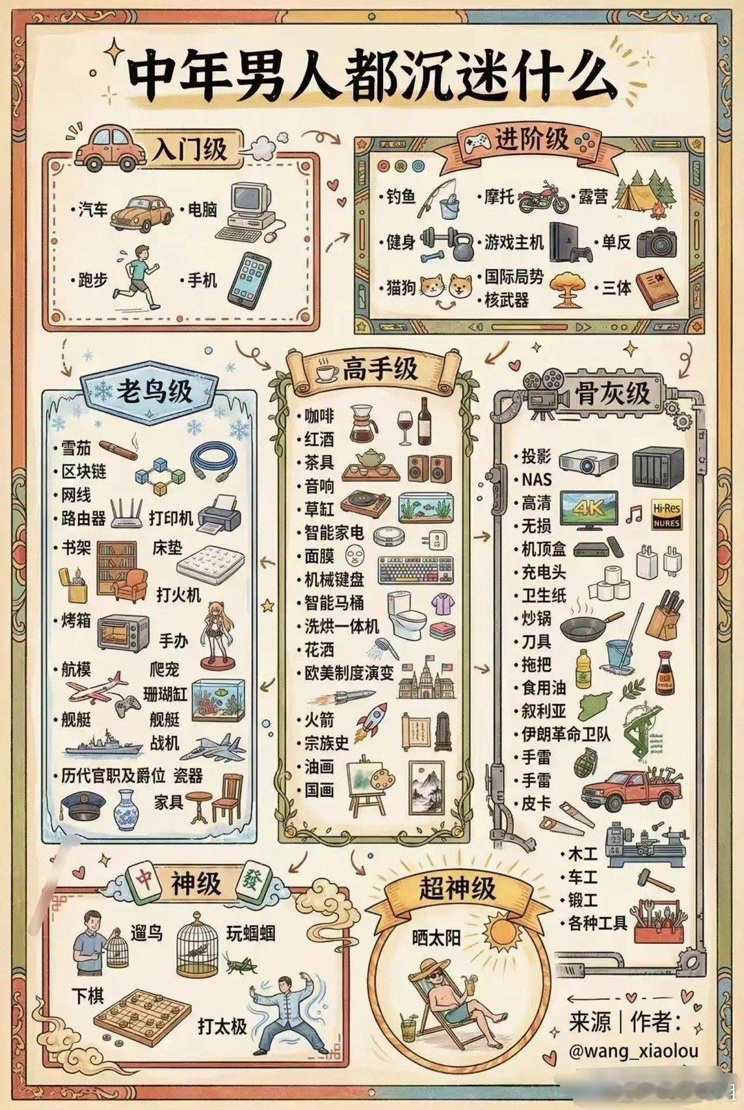 听说这是中年男人的爱好？入门级：汽车，手机，跑步。进阶级：钓鱼，摩托，猫狗。老鸟