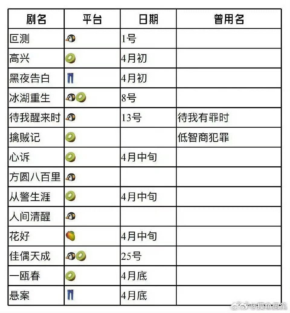 4月剧集排播，看出来🥝缺钱了，连播7部