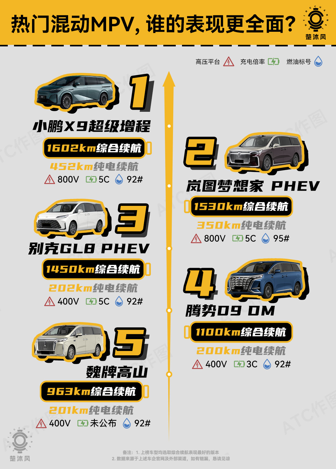 在混动MPV赛道，小鹏X9的超级增程，我夸它就是目前行业的标杆级，谁赞成谁反对？