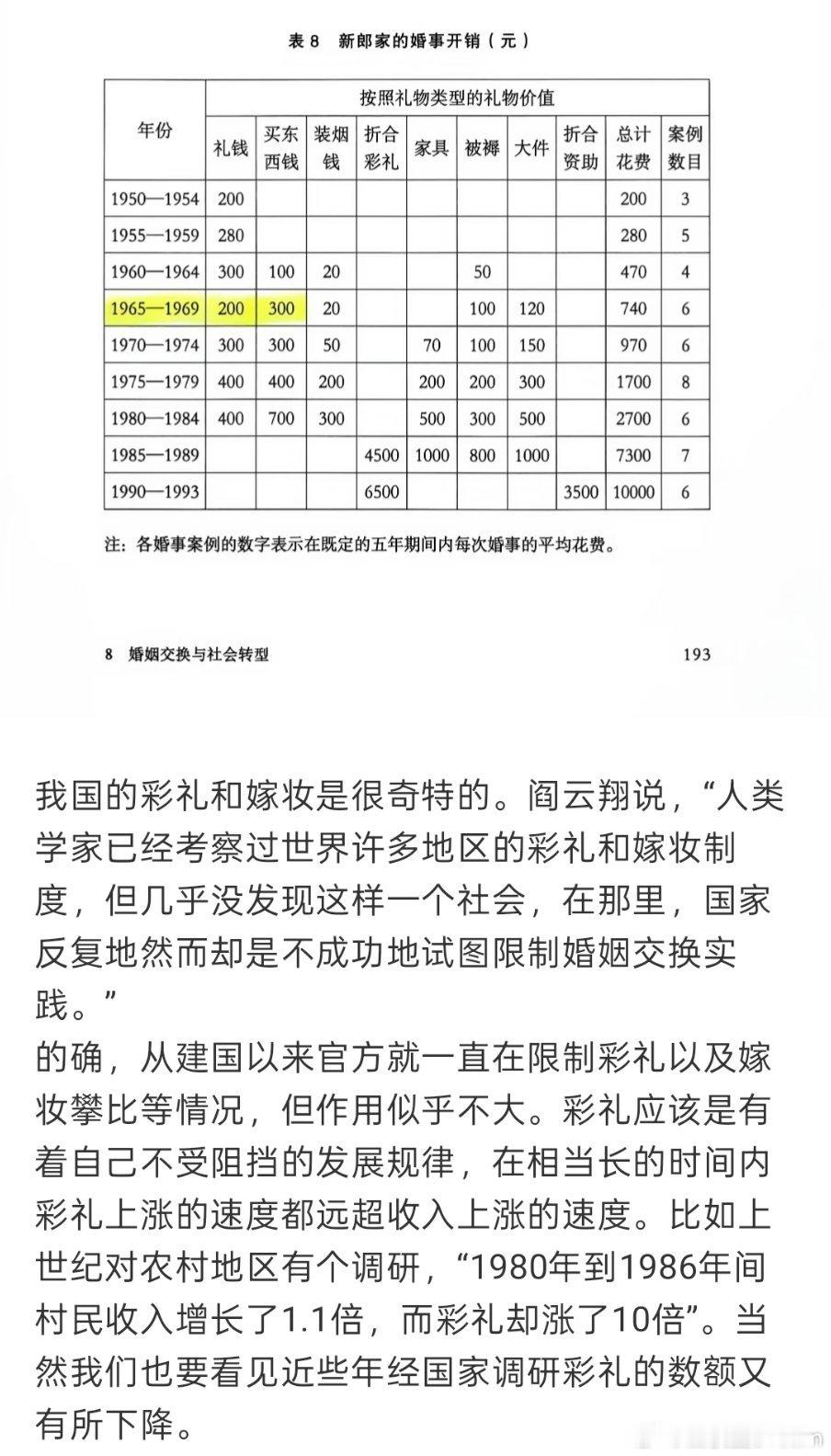 原来90年的彩礼只要6500​​​