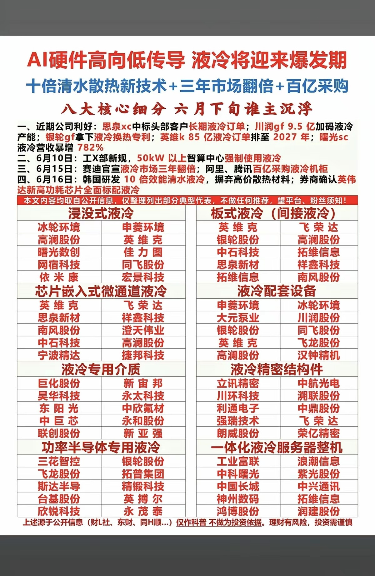 AI硬件轮番表演：液冷将迎来爆发期！1.浸没式液冷2.板式液冷3.芯片嵌入式微通