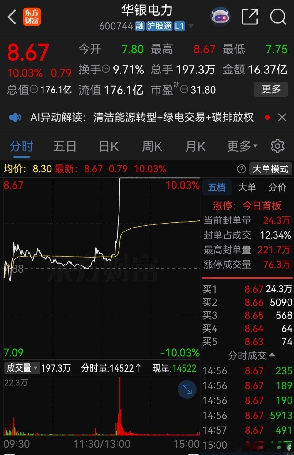 一位江苏股民在8.4元建仓华银电力30000股，跌到7.2元，亏损36000元，