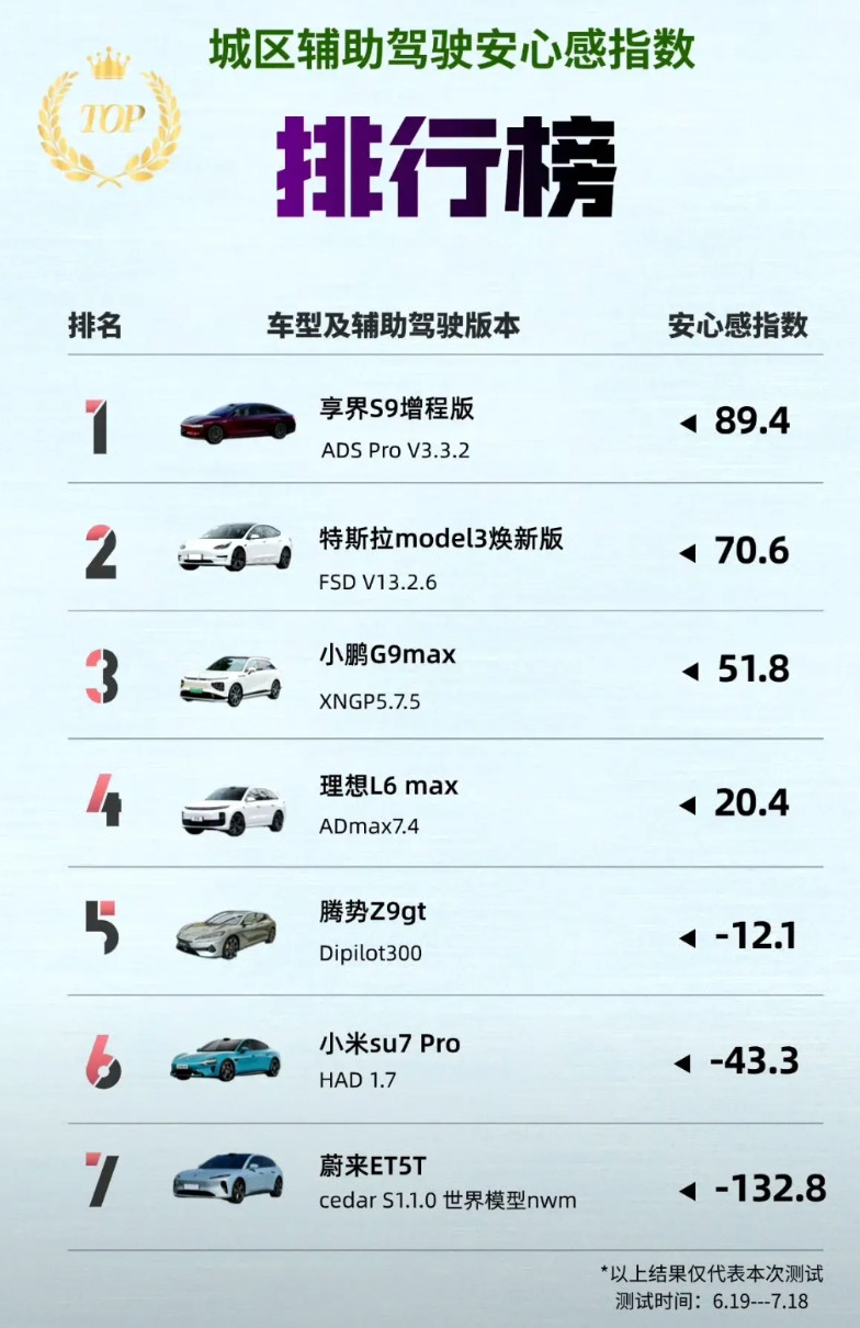 只有华系车主喜欢智驾？原本以为其他友商车主低调，所以看不到友商车主智驾自发视频