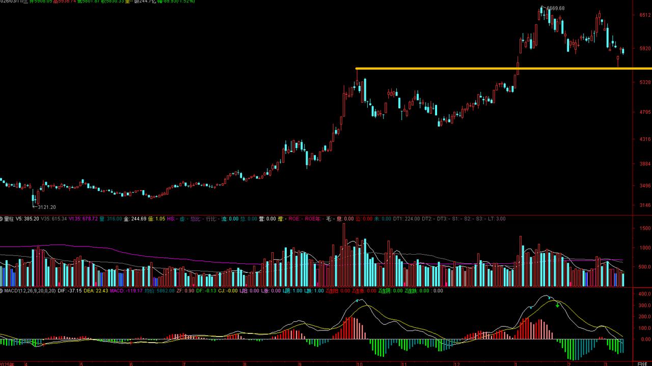 宁德时代引爆新能源行情！宁王业绩实在炸裂，2025净利润高达722亿元，同比增