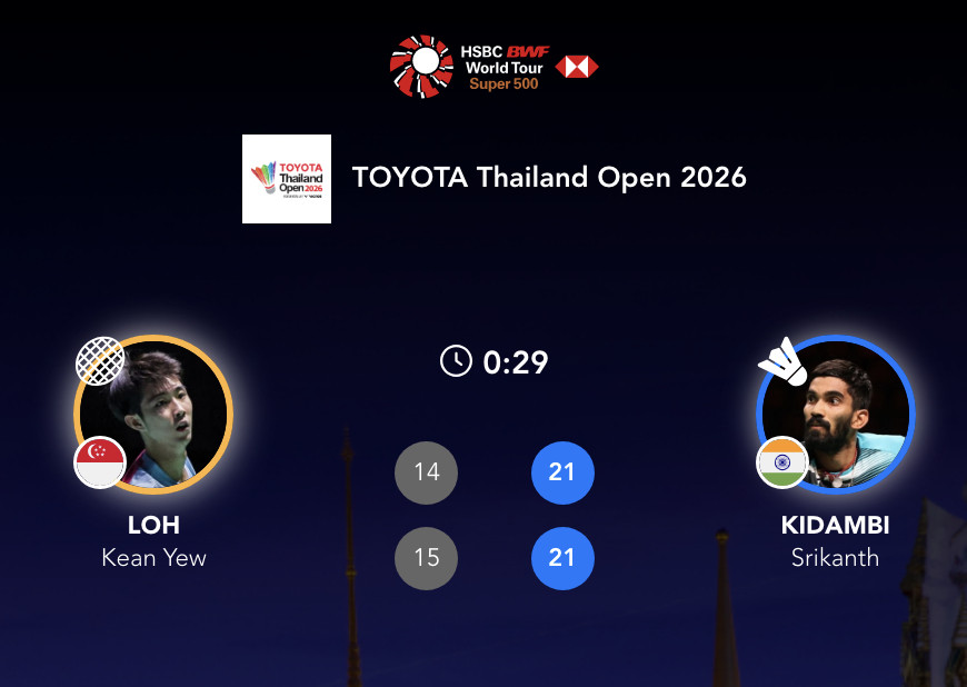 斯里坎特🇮🇳21-14、21-15🇸🇬骆建佑2026年泰国羽毛球公开