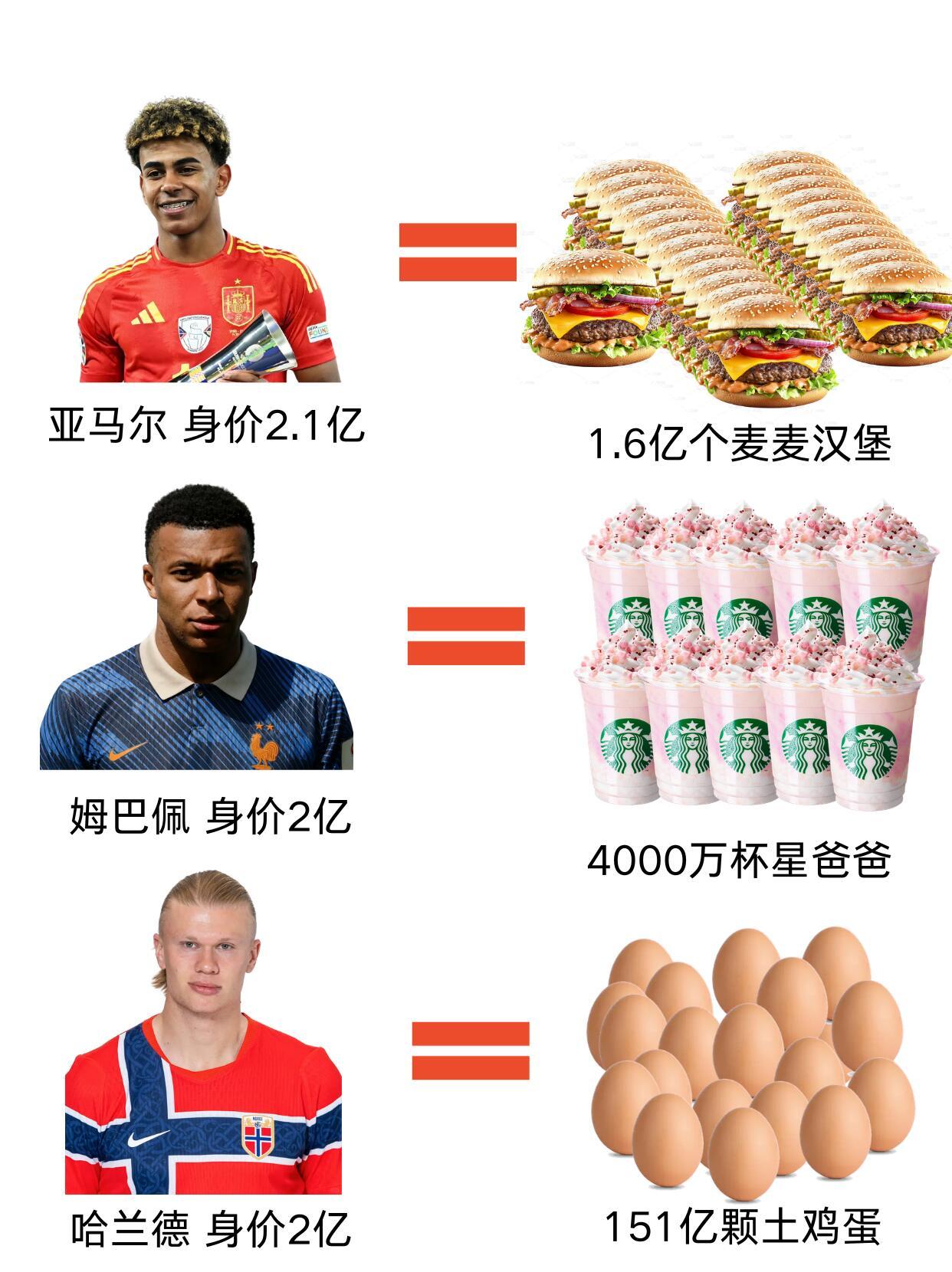 当我对球星身价没有概念时