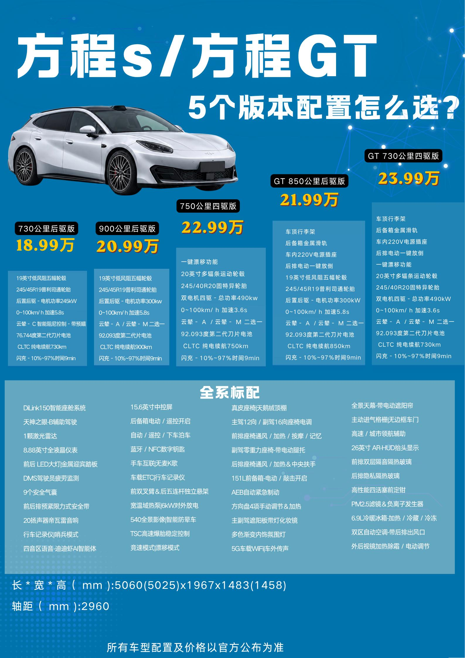 9月16日，方程豹首款轿车正式上市，起售价直接干到18.99万，比预售价便宜4万多。全系标配激光雷达
