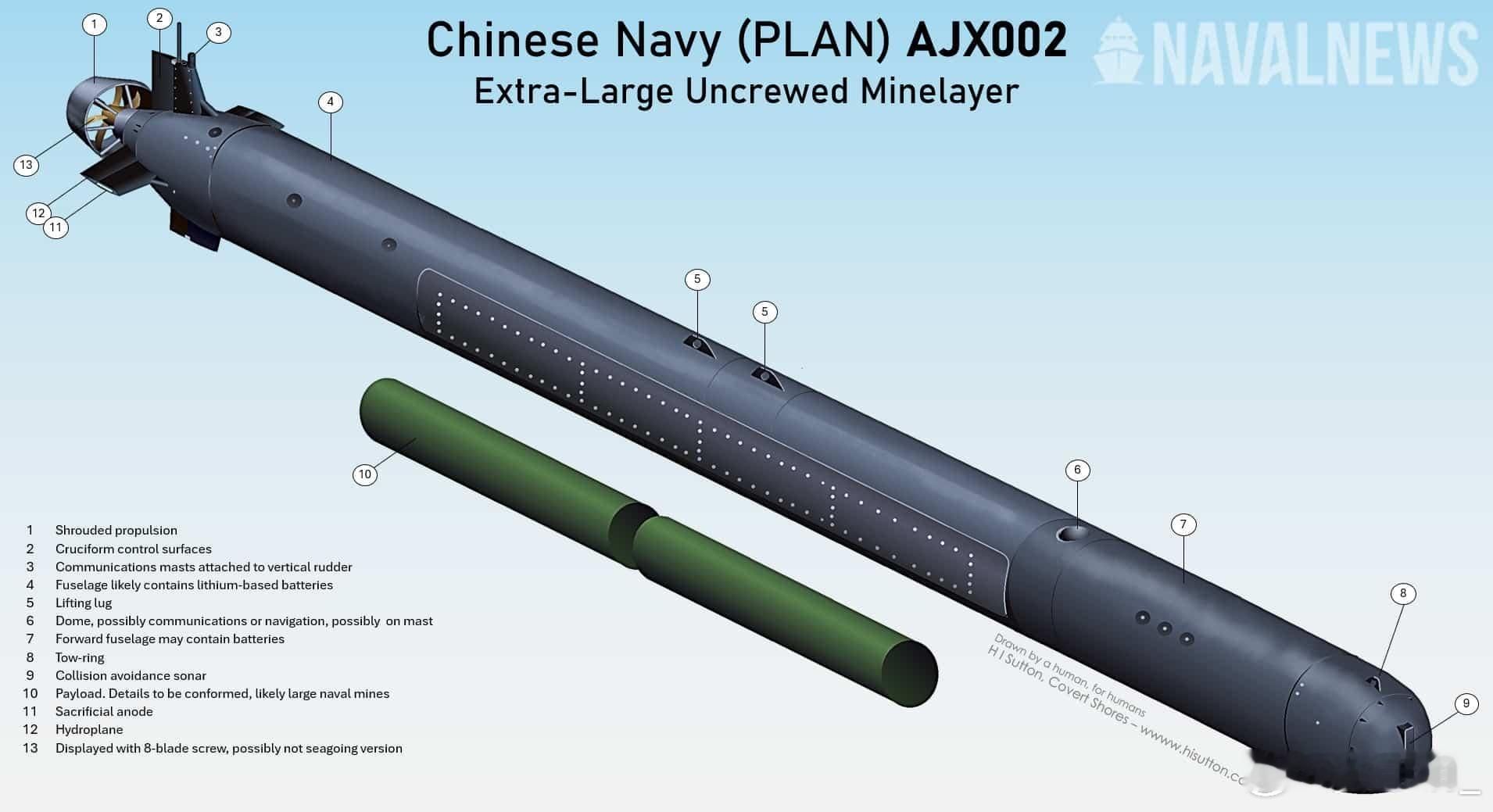 萨顿写了新文章评论中国在九三阅兵首次展示的AJX002水下布雷无人潜航器，说它标