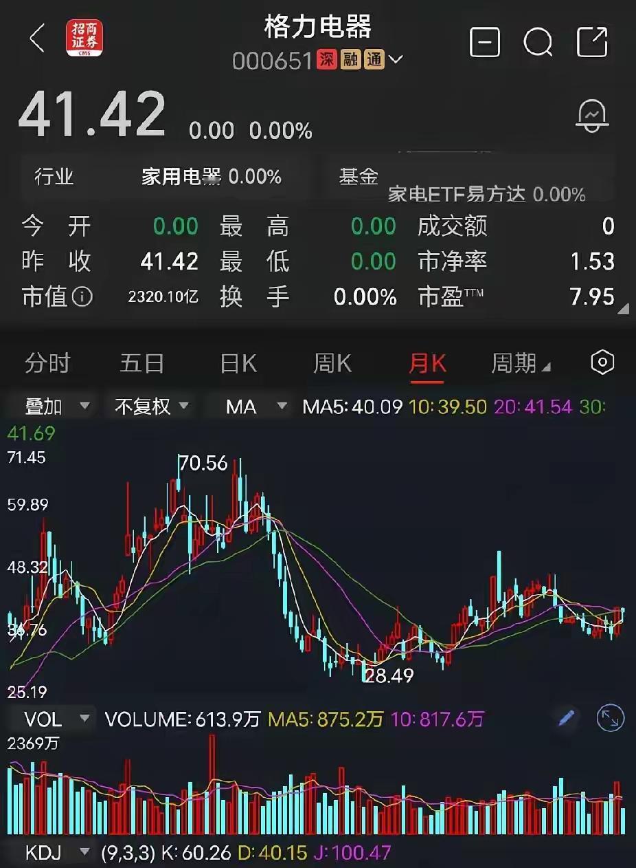 格力大手笔分红引发思考：7倍市盈率无人问津，高估值新股却被资金疯抢格力电器