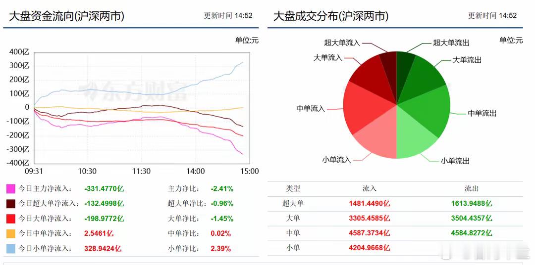 1、今天，A股午后再度跳水，这次是真的调整吗？近期的A股表现相对一般，并没有持续