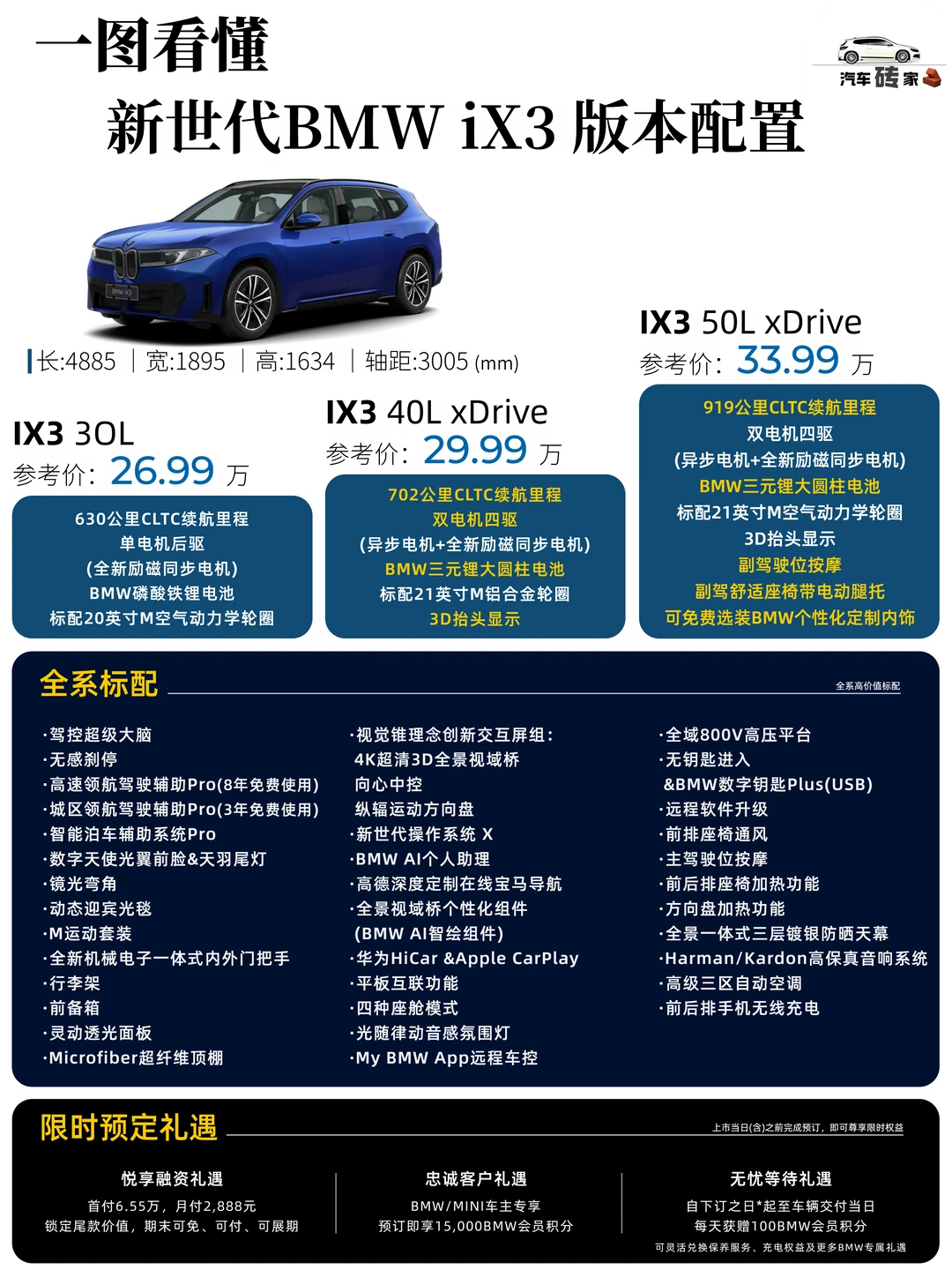 一图看懂新世代BMWiX3版本差异