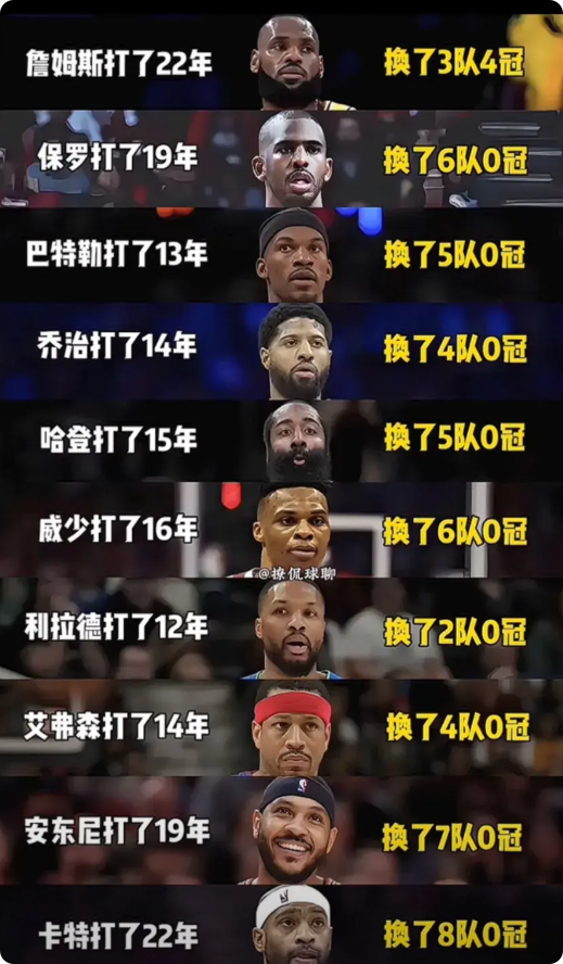 为什么詹姆斯换队就成了黑点？NBA换队也是一种错？可以这么说吧，在NBA这个商业