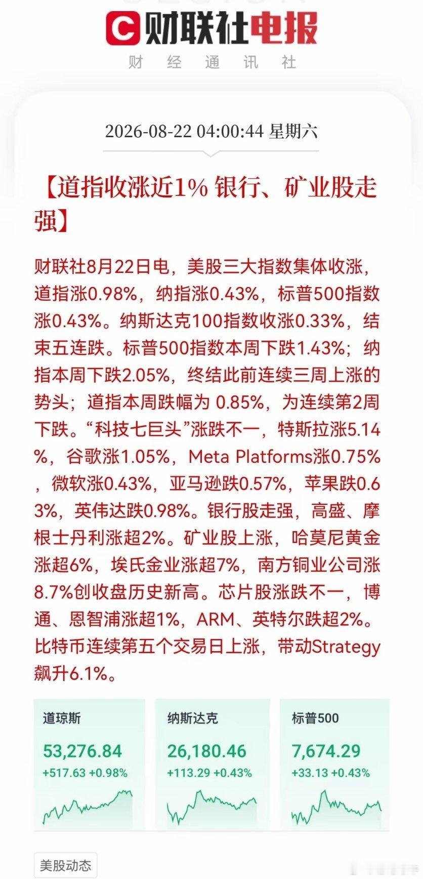 周末股市利好消息来了！利好消息一：周五美股三大股指集体上涨，道琼斯指数上涨500