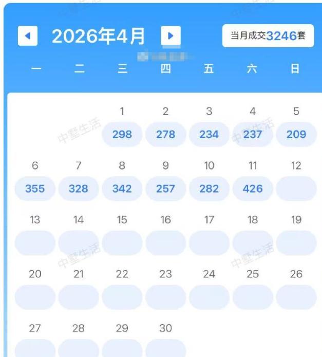 超3000套！合肥4月二手房成交数据发布！[鼓掌]从中墅了解到：截