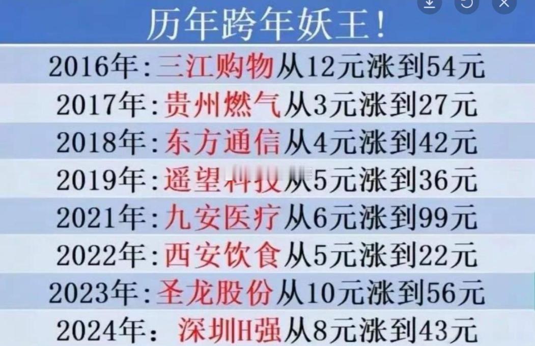 今年跨年行情中最耀眼的明星当属$平潭发展sz000592$，短短13个交易日狂