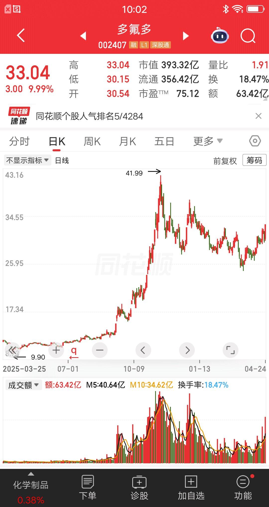 一位江西的股民，准备48万梭哈多氟多。他周末对公司的基本面，进行了深入了解，觉得
