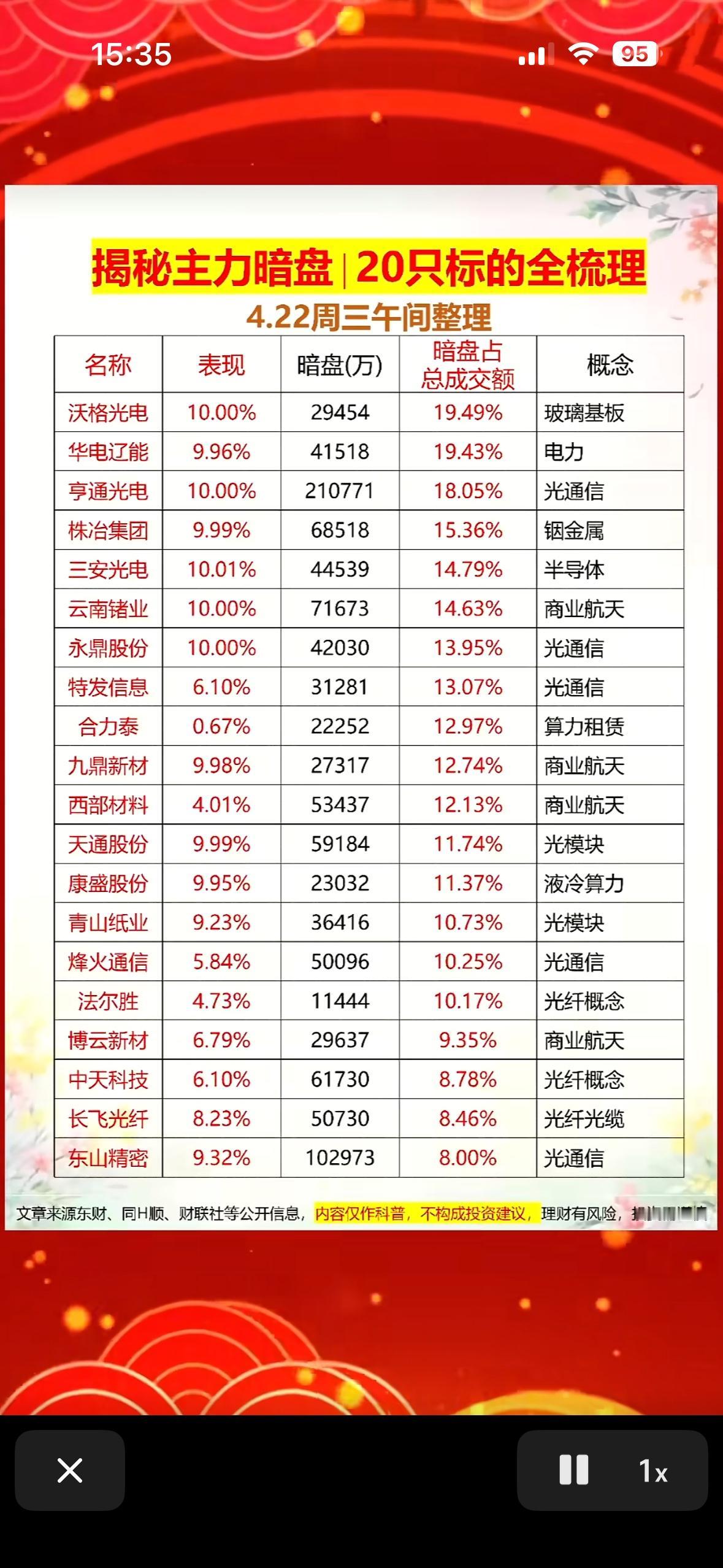 4月22日揭秘主力暗盘，20只标的的全梳理！4月22日的股市暗盘和早盘都有大