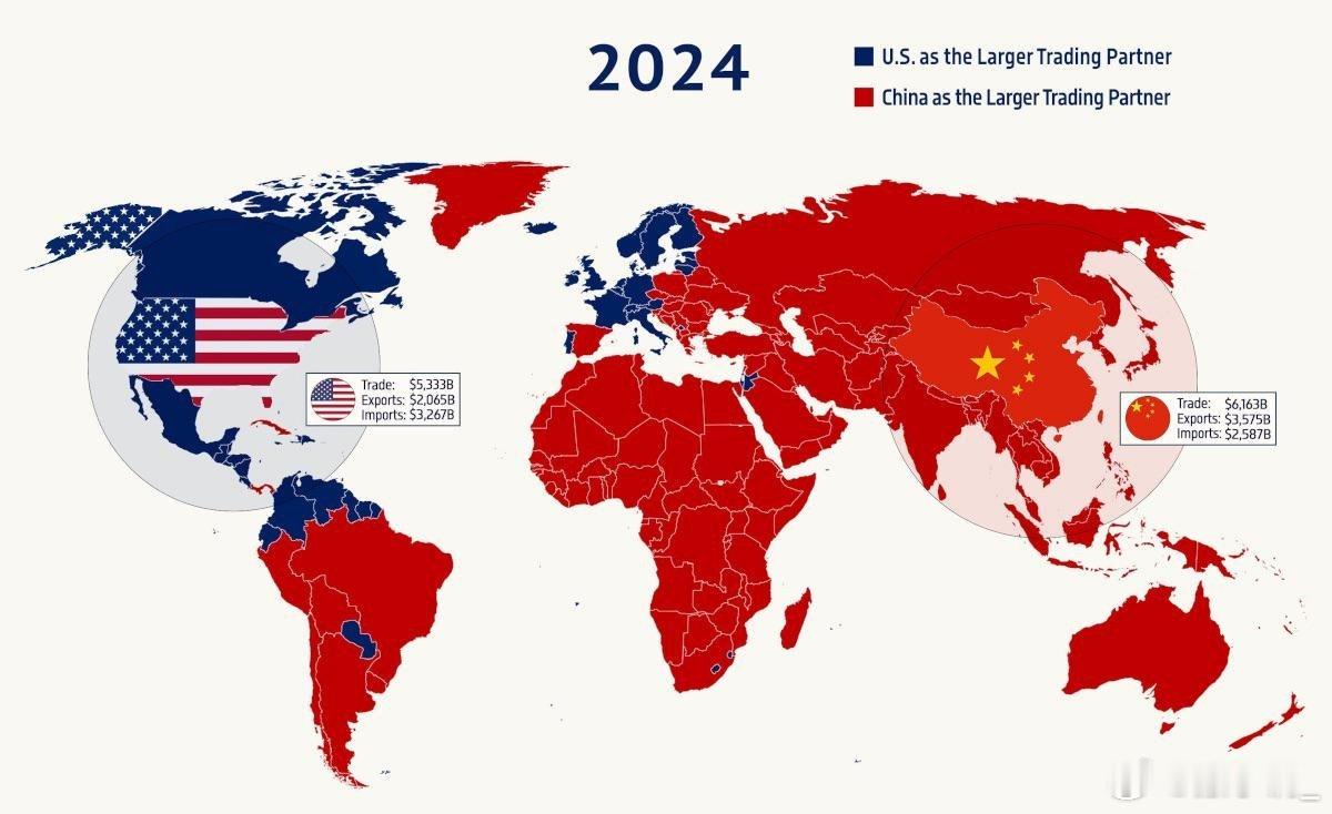 中国超越美国成为全球最大贸易伙伴2000年时，大多数国家主要与美国进行贸易。到