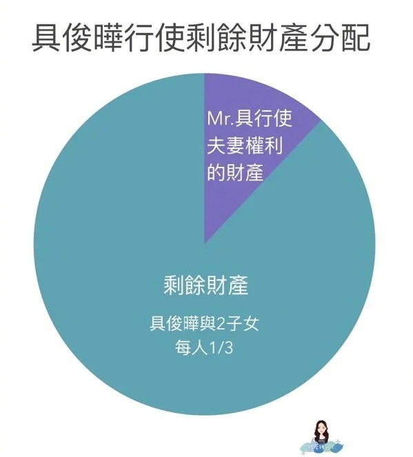 台命理师称大S骨灰永放家中绝对不行，大S遗产其母亲没有继承权台媒：大S猝