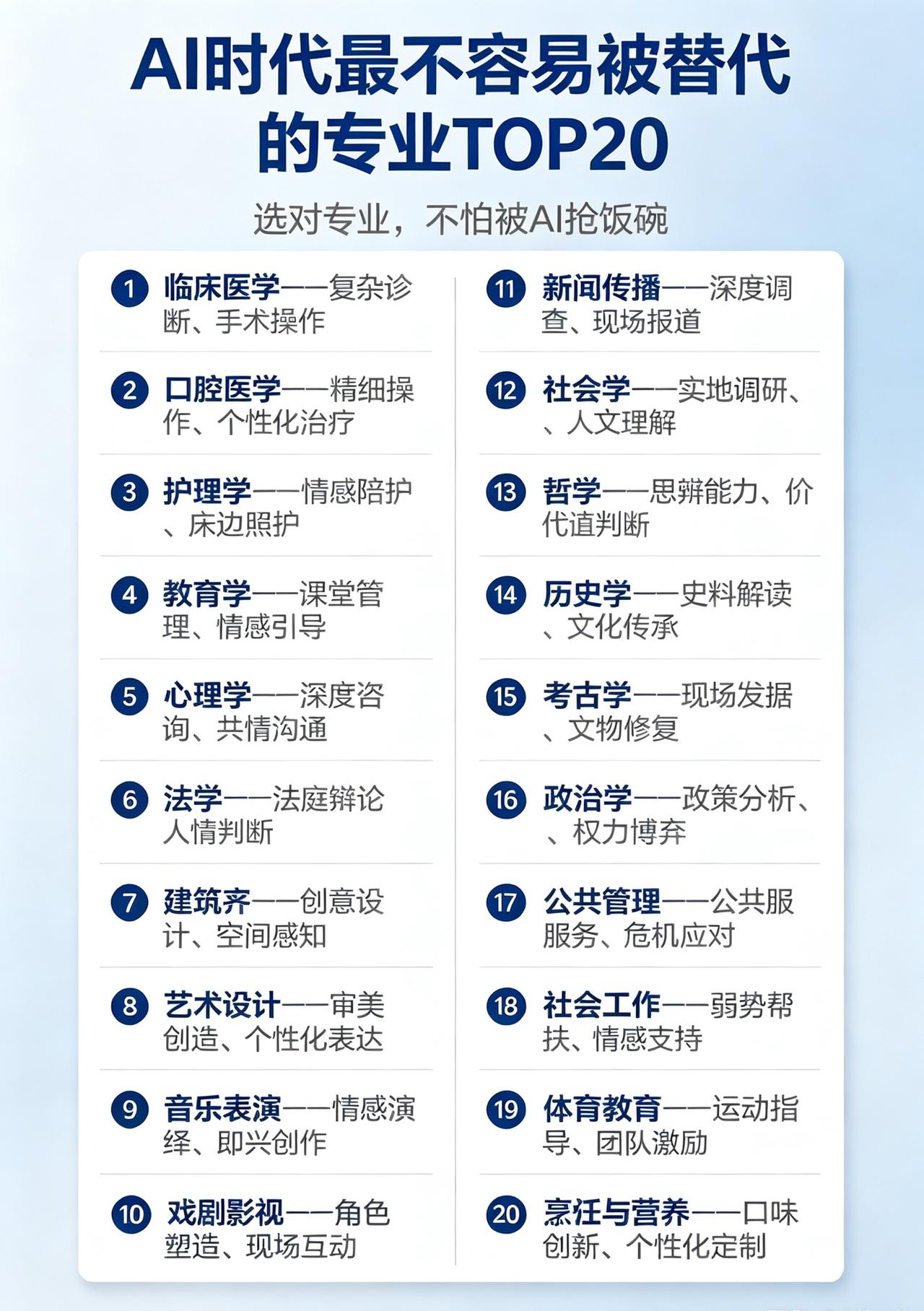 AI时代不易被替代TOP20专业完整解读核心底层逻辑这份榜单筛选标准