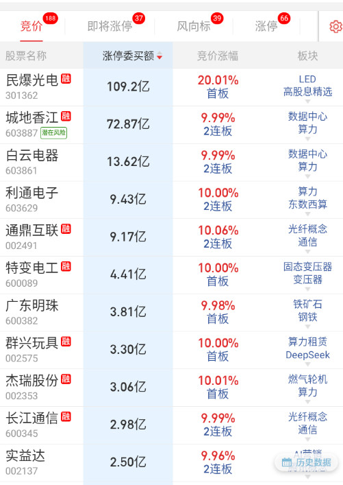 算力隔夜一般般啊