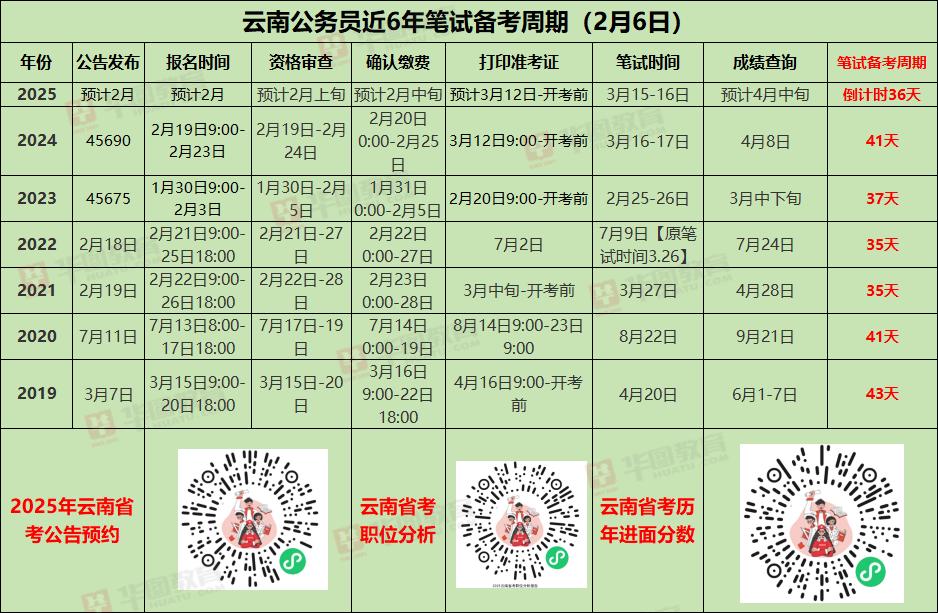 2025云南省考公告预约2025年全国省考公务员考试招考公告汇总