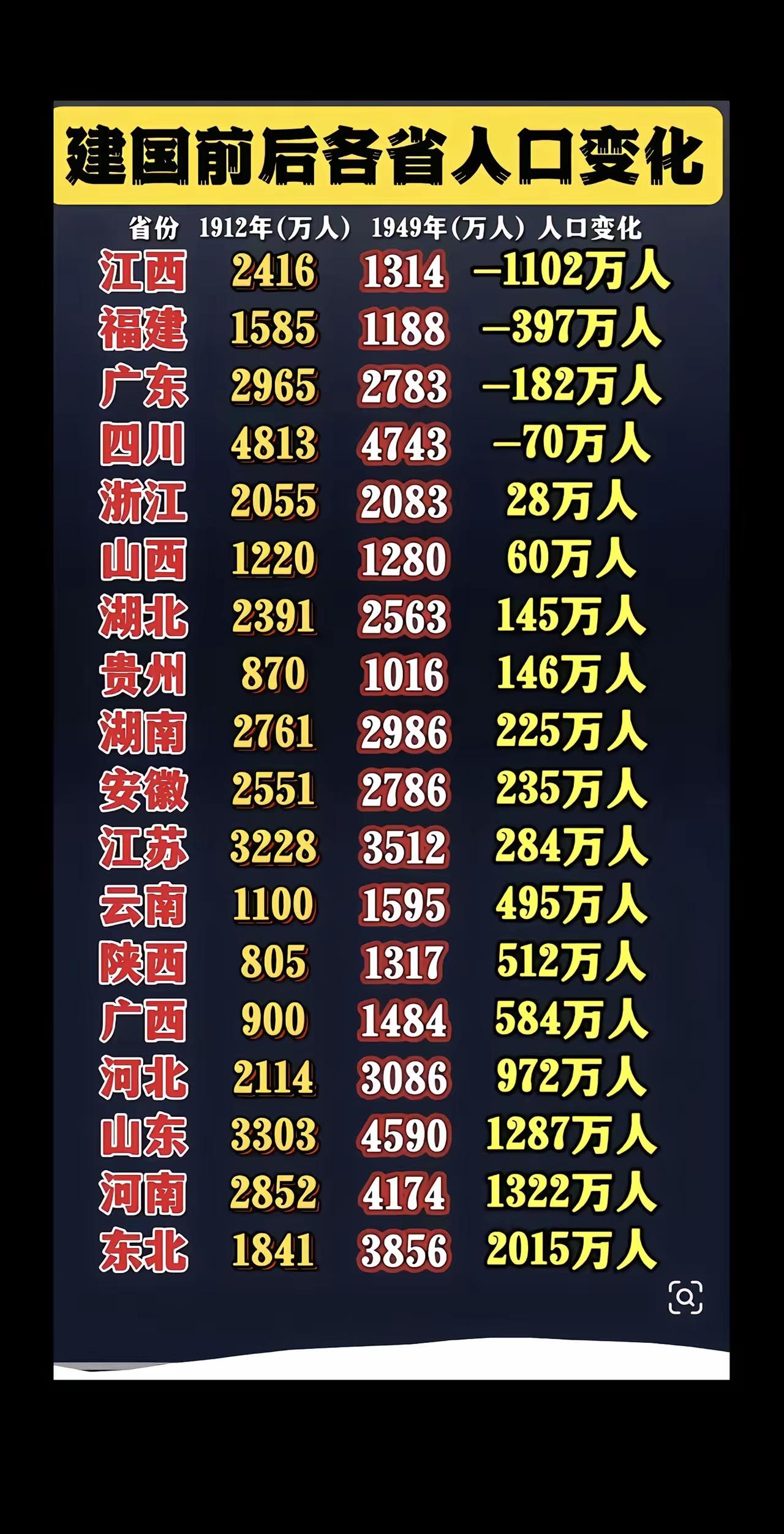 说玩命，江西人从来不含糊[赞][赞]