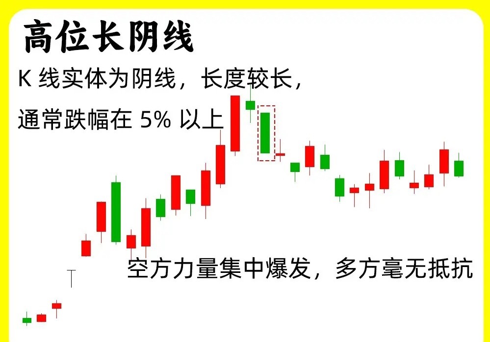 注意了！一旦出现这10个形态，就得提高警惕了。市场上有句俗语：会买的是徒弟，会卖